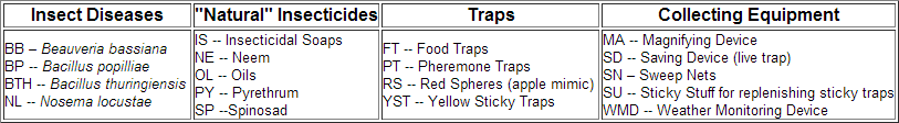 Abbreviations