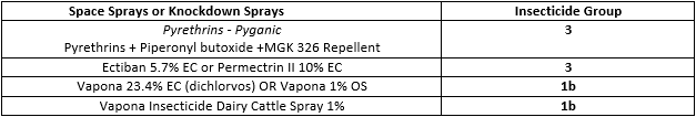 Table c