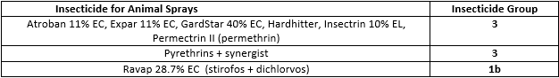 Table f