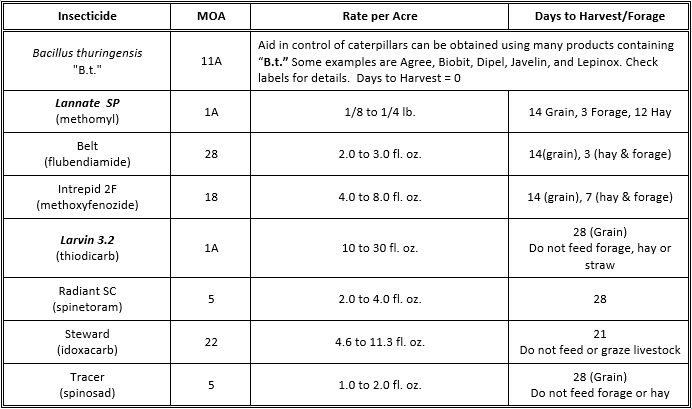 Table f