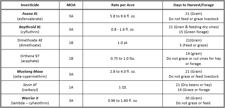 Table g