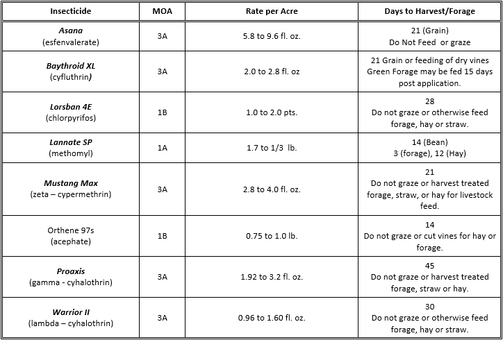 Table l