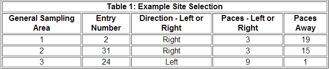 Sample Table 1