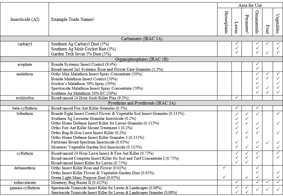 table1