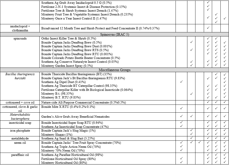 table 3